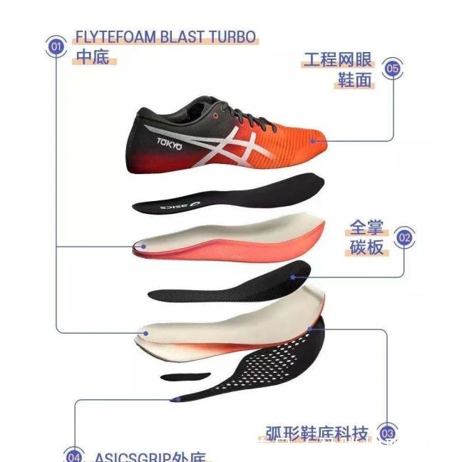 跑者|这道难度十级的跑鞋版“大家来找茬”背后,隐藏了怎样的故事