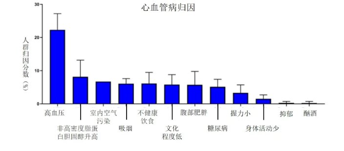 危险因素|【健哥说心脏】血压血脂不高，为什么还会心肌梗死？