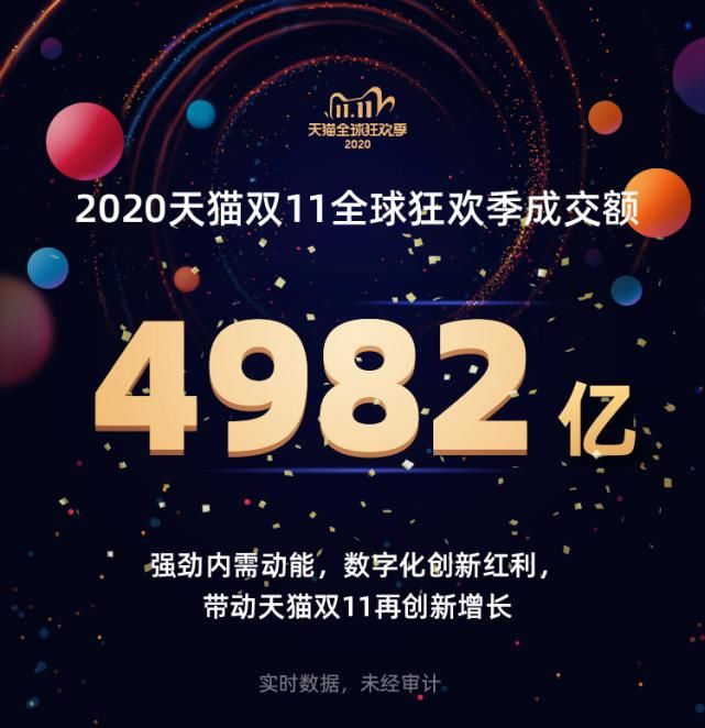 话题|双十一全天成交4982亿，为什么话题热度却不如去年？