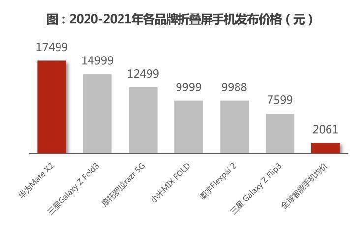 直屏|折叠屏手机虽然够新鲜，但我劝你别买