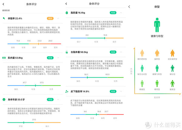 咕咚小魔瘦智能体脂秤|颜值在线的家庭健康小管家——咕咚小魔瘦智能体脂秤