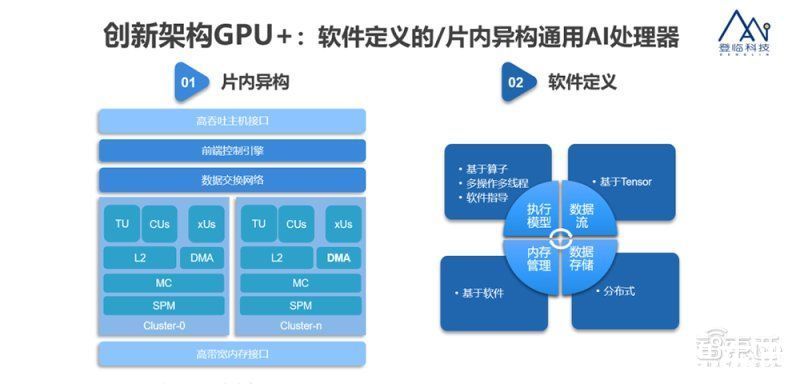 供应链|原华为全球供应链副总裁杨剑加入登临，主攻GPU+产品可靠性交付