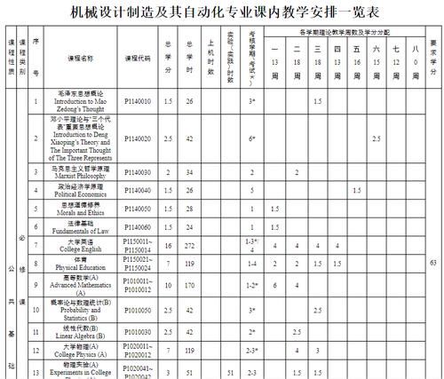 机械制造及自动化专|从985大学机械制造及自动化退学复读好吗？你真的了解这个专业吗？