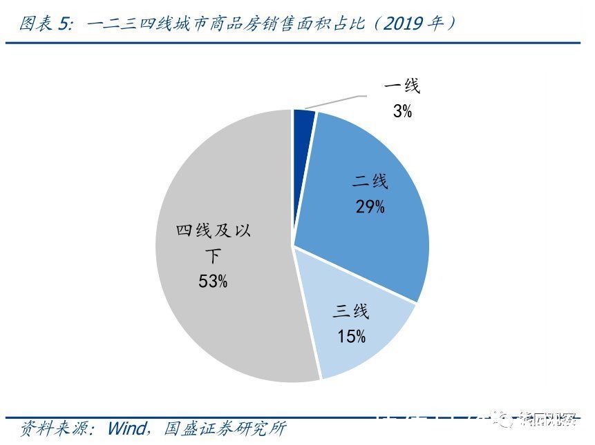 房地产|国盛证券:实质性放松开始 地产能否全面回升?