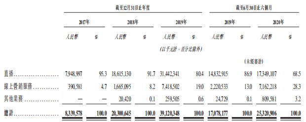 用户|快手启动上市，甩掉“土味”能否与抖音一战？