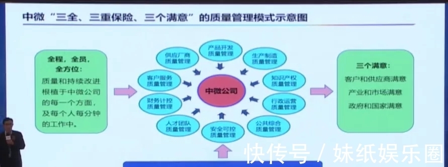 刻蚀机|四类设备已经达国际领先！尹志尧详解中微半导体的成功秘诀！