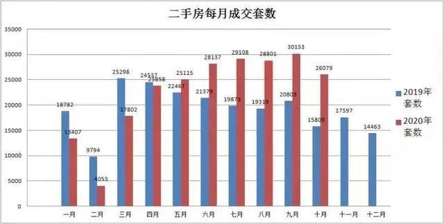 二手房|对不起，金九银十泡汤！但南京楼市真的好倔强……
