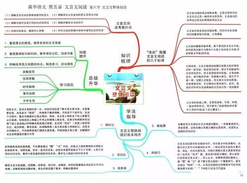 思维|2021高考一轮复习攻略：高中语文思维导图大汇总