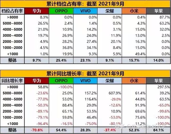 idc|华为跌倒，苹果吃饱？真实数据告诉你苹果中国区营收为什么能大涨83%！