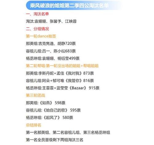 《浪姐》四公:王霏霏、阿朵降维打击,张馨予被淘汰真不冤