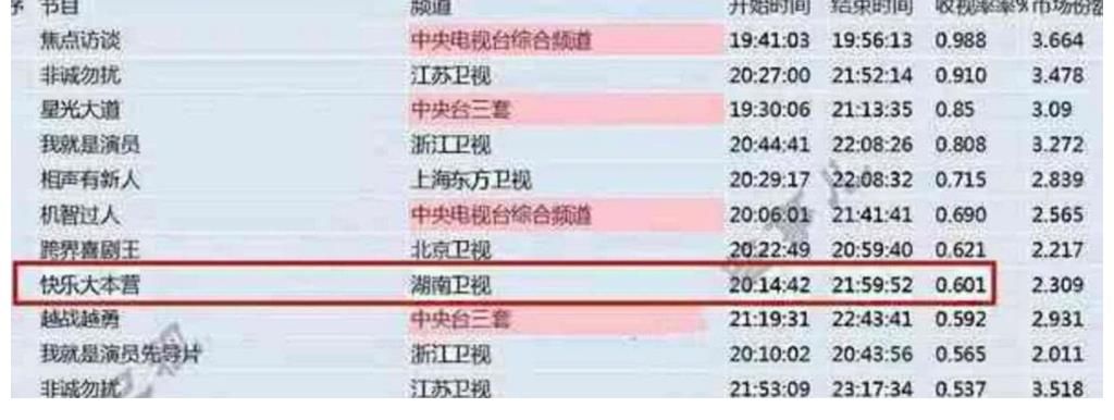 當5位主持人接連翻車時，《快本》帶來的快樂自然也變質
