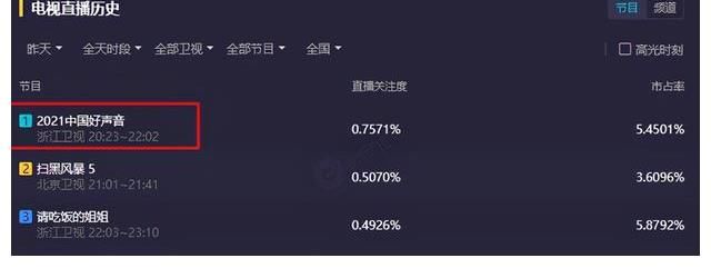 下降|那英或退出《好声音》，扑朔迷离剧情为哪般：口碑下降怕是必然