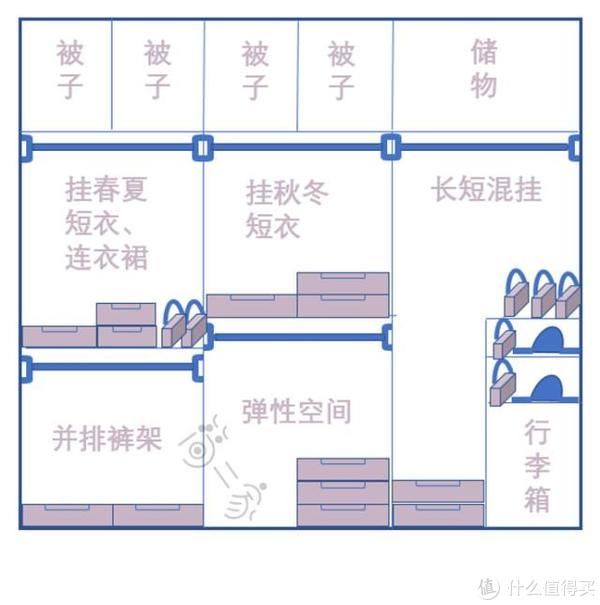 抽屉|家居收纳 篇二十一：收纳秘籍丨你家衣柜布局，不合理！