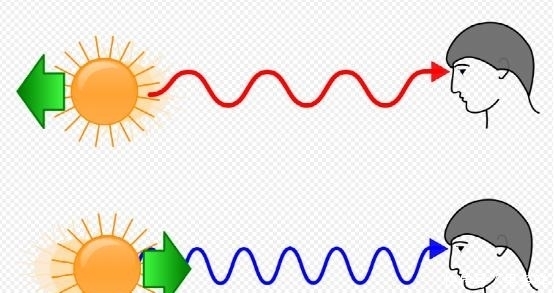 在宇宙中是否存在蓝移的星系呢?