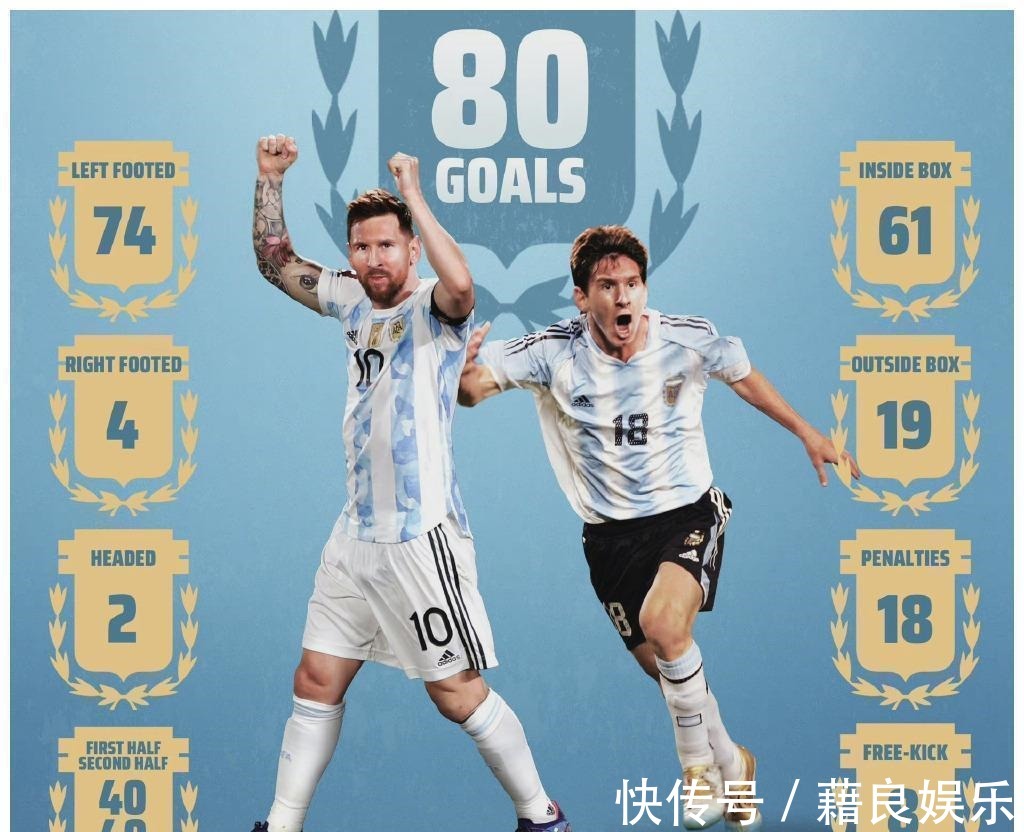 阿根廷|2-1到2-0!阿根廷踢疯了,7次痛击鱼腩,梅西冲2大纪录+