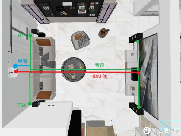 hdmi线|装修记 篇七：家庭影院如何留线？5.1影音系统前期准备详解