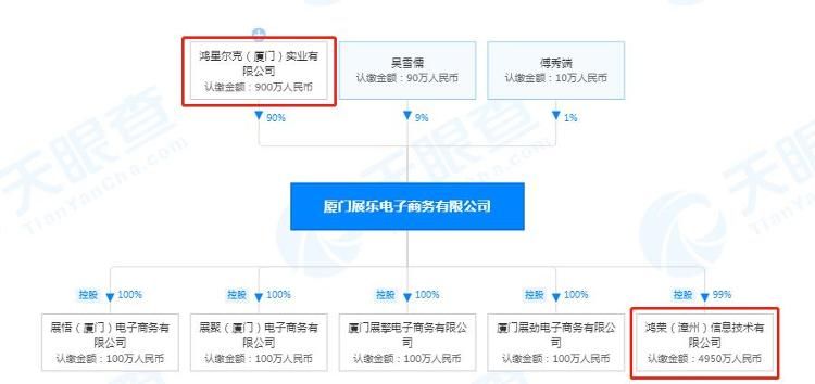 捐赠|鸿星尔克被疑诈捐 壹基金、郑州慈善总会回应