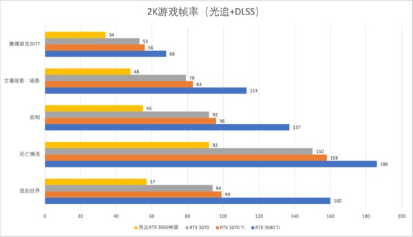 显卡|强者恒强！昂达RTX 3060神盾显卡评测