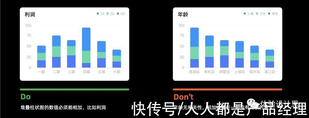 柱状图|数据可视化：基础图表的设计要素剖析