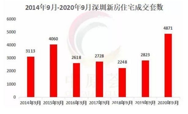 房地产|二手房争相降价抛售,新房供应激增!刚需买房的好时机?
