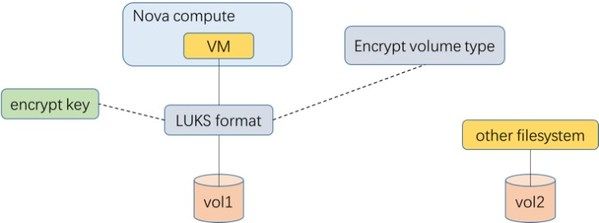 openst技术贡献解读浪潮云海OpenStack X版本技术贡献中国第一