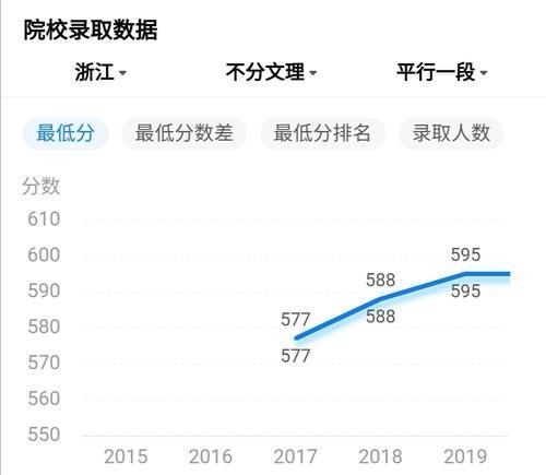 高考|已有30多所“新大学”来了，2021高考，是“捡漏”的好机会吗？