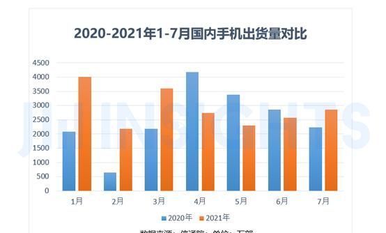 终端|传市场疲软智能手机等终端厂商或砍单？供应链影响几何？