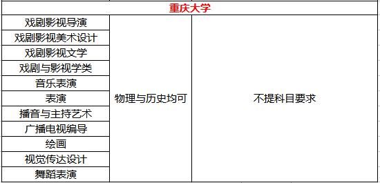 高等教育领|美术生可报考的双一流、985、211大学，这些你都分得清吗~