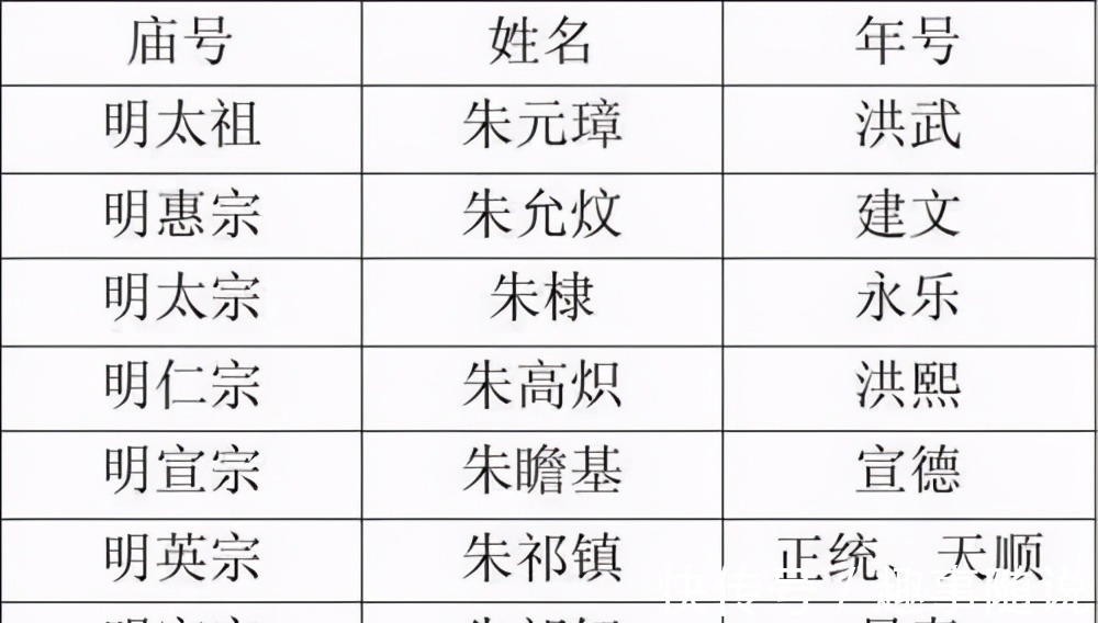 明初|浅谈;鉴别明初民窑青花瓷