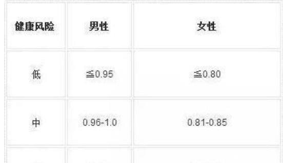 翘臀|羡慕女神的蜂腰翘臀这组力量训练,练出浑圆翘臀、紧致马甲线