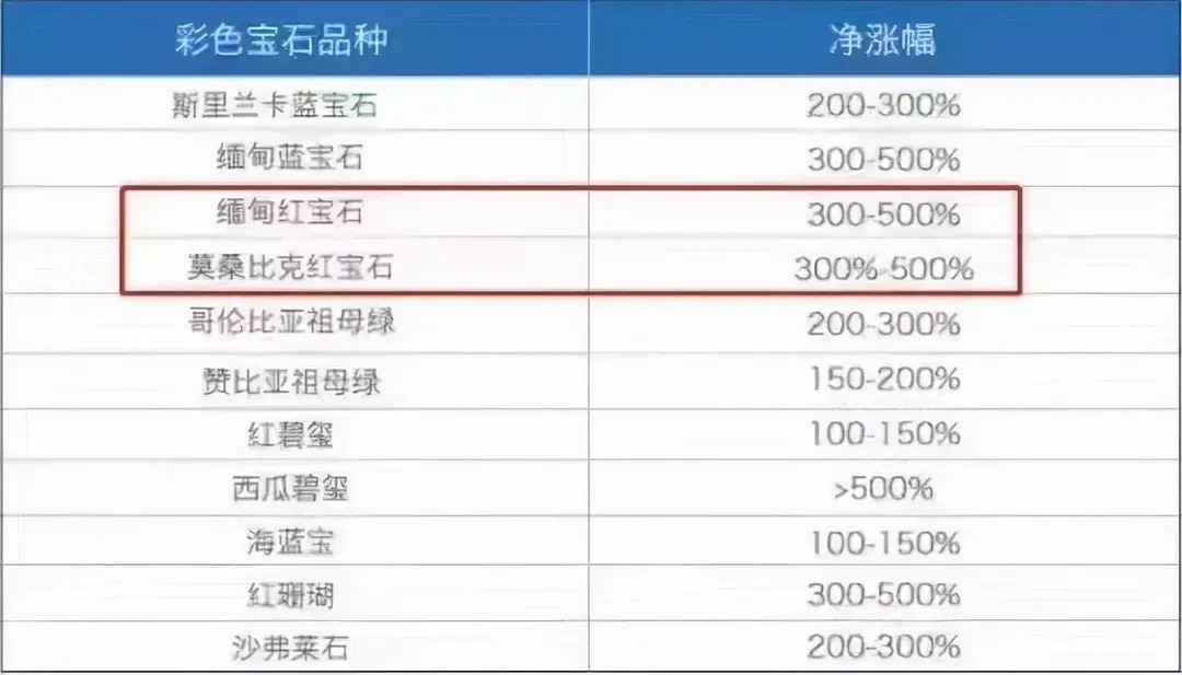 彩宝 宝石很美,但入手需要理性?