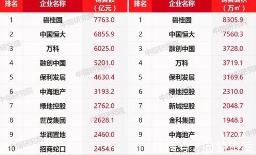 协信地产|为啥聪明人买房时,首选品牌房企的房子?主要看中3个优势