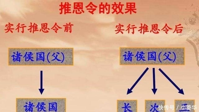 阳谋|赤裸裸的阳谋：推恩令！根本无解！妙到了极点