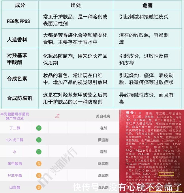 刺痛感|护肤品上脸后,皮肤刺痛真的是因为皮肤缺水吗?护肤必坑指南图解