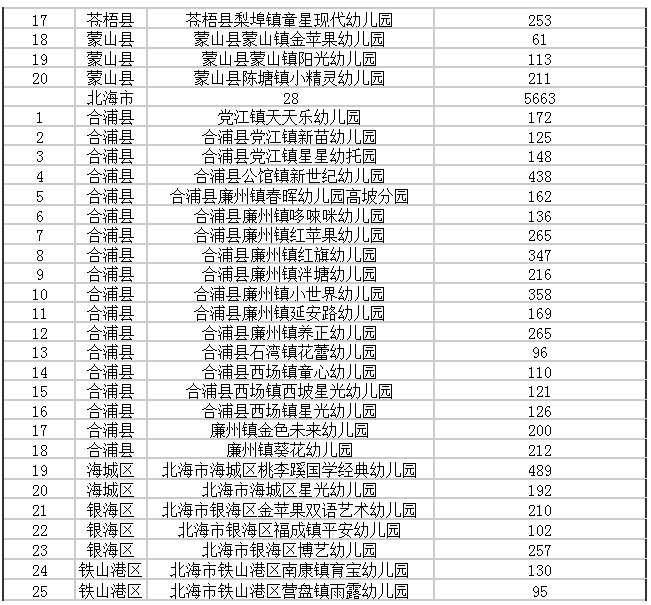 公办园|广西重新评估认定942所多元普惠幼儿园（附完整名单）