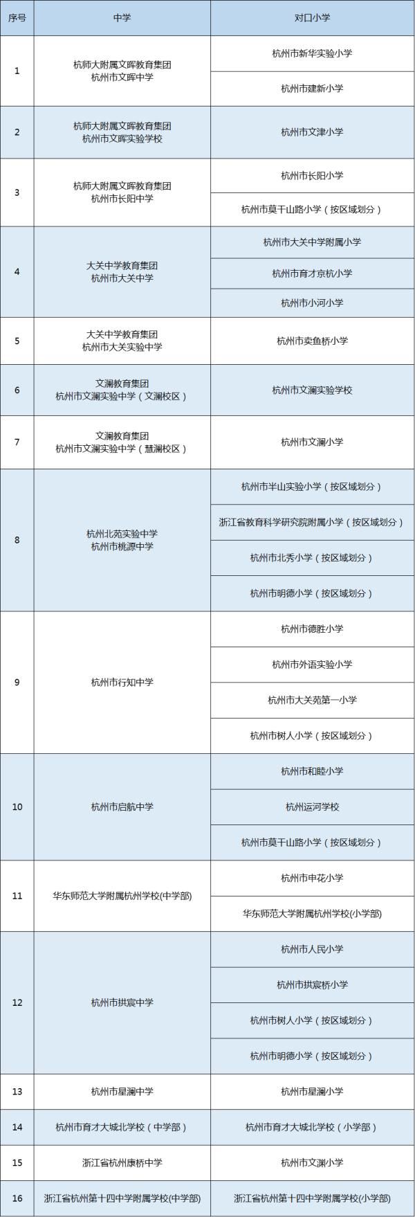 学区|刚刚，杭州各区中小学学区公布！