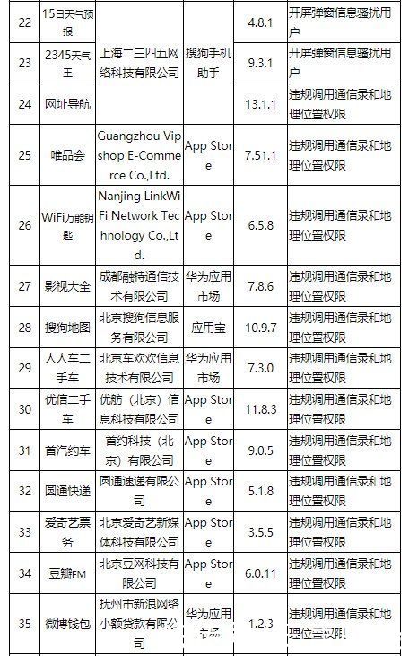 工信部通报43款App违规整改不彻底：微信、爱奇艺、唯品会等在列