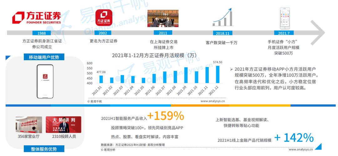 月活|2021年证券应用活跃度高速提升，用户粘性进一步释放