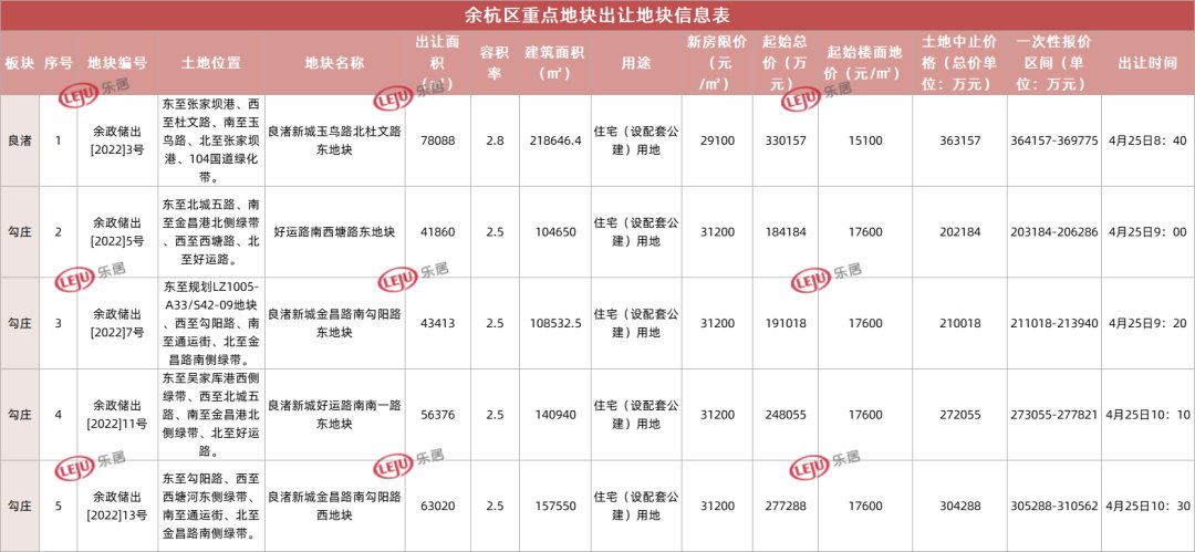 光尘樾|限价上涨700-2000元/㎡！实探良渚新城5宗「定品质」地块