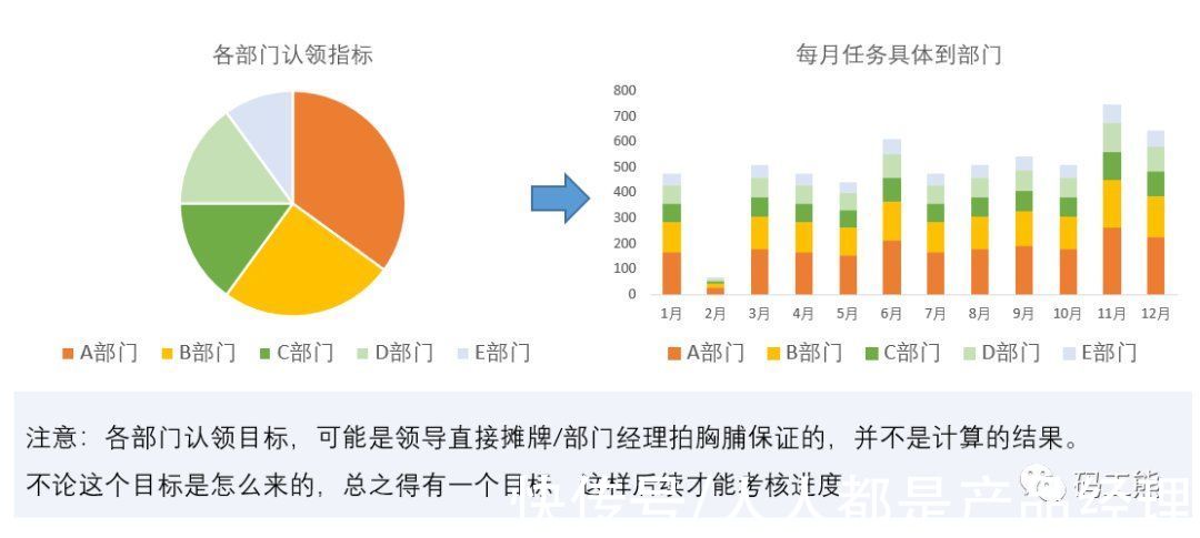 充值|一文看懂：如何搭建经营分析体系