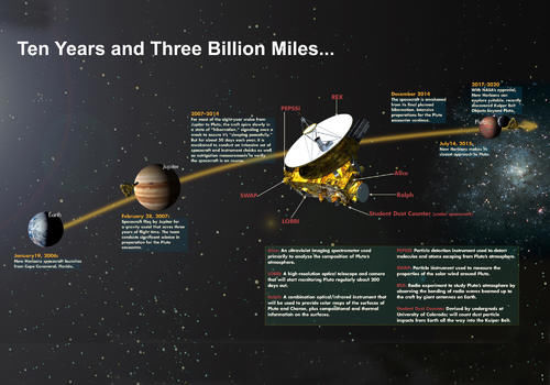 被踢出九大行星的冥王星到底多可怕?