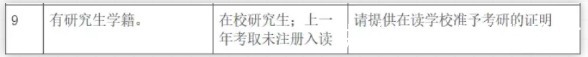 非定向|太遗憾了，往年有近万人考研报名失败，原因都是忽略了这些小细节