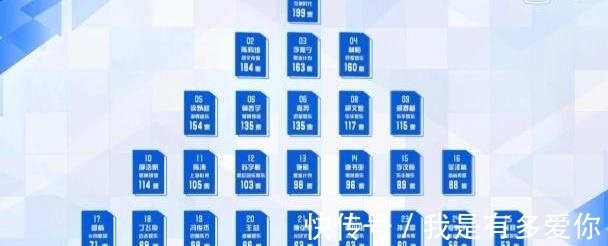 《青春有你》第一次公演现场排名公布,李汶翰票数跌出出道位!