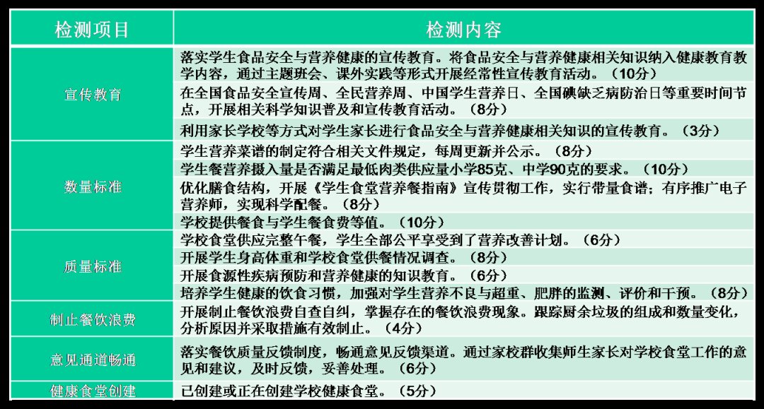 健康|创新双重标准 健康双重保障