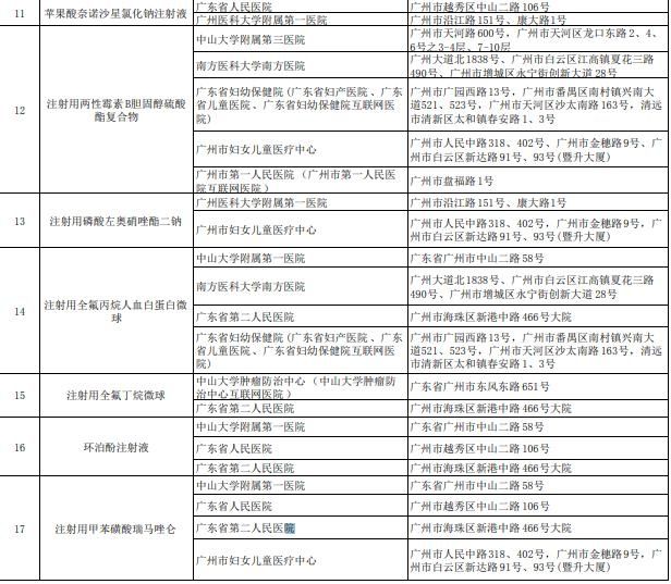 药品|67个新增国家医保谈判药医院里没有怎么办？解决方案来了