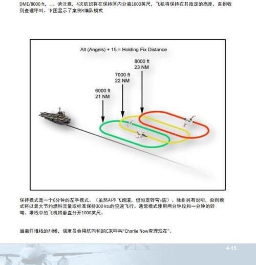 模拟飞行 BMS 中文手册 海上行动 4.3情况1回收