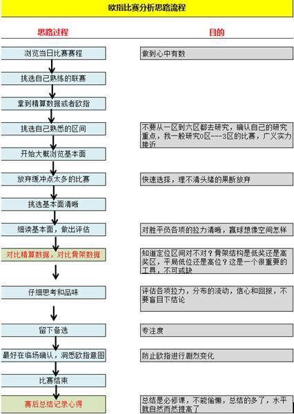 指数|24日独家欧洲精算指数：赛事扎堆看点多