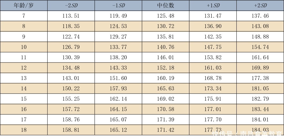 孩子|我国人均身高已冲东亚第一！你家孩子达标了没？