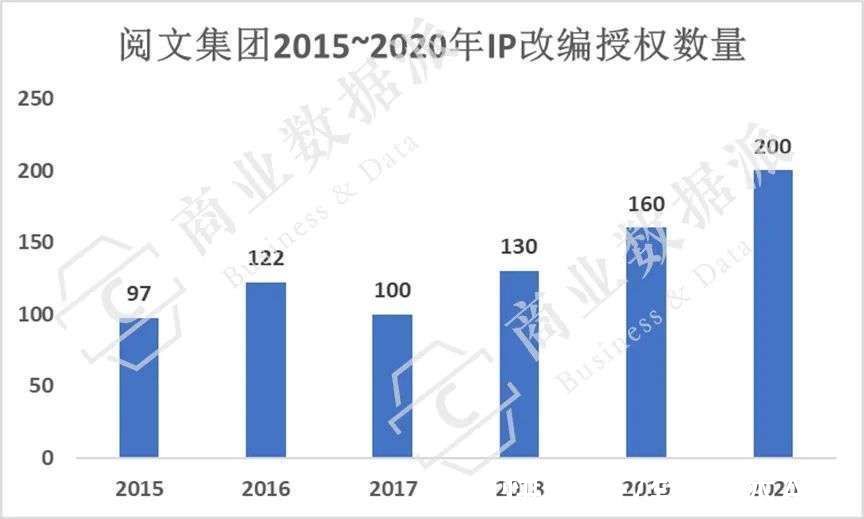 腾讯|腾讯影业两次“转群”，互联网影业三次变阵