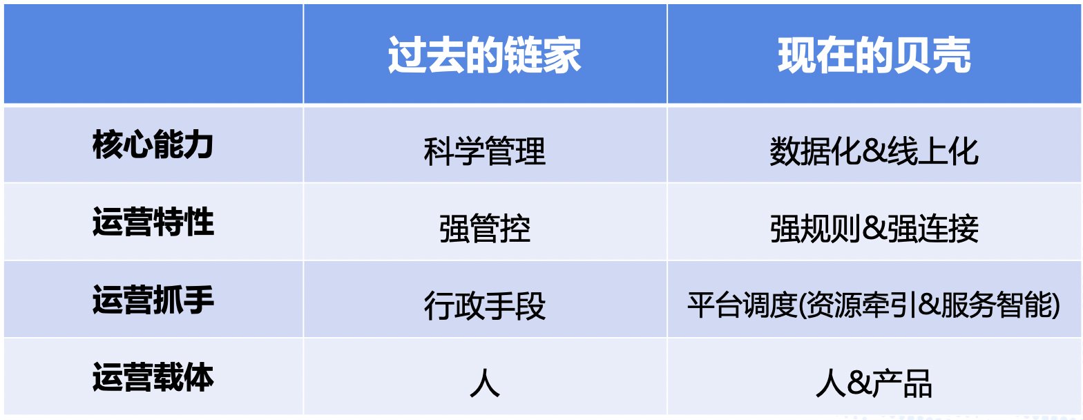 平台|贝壳组织再进化，成于平台归于人